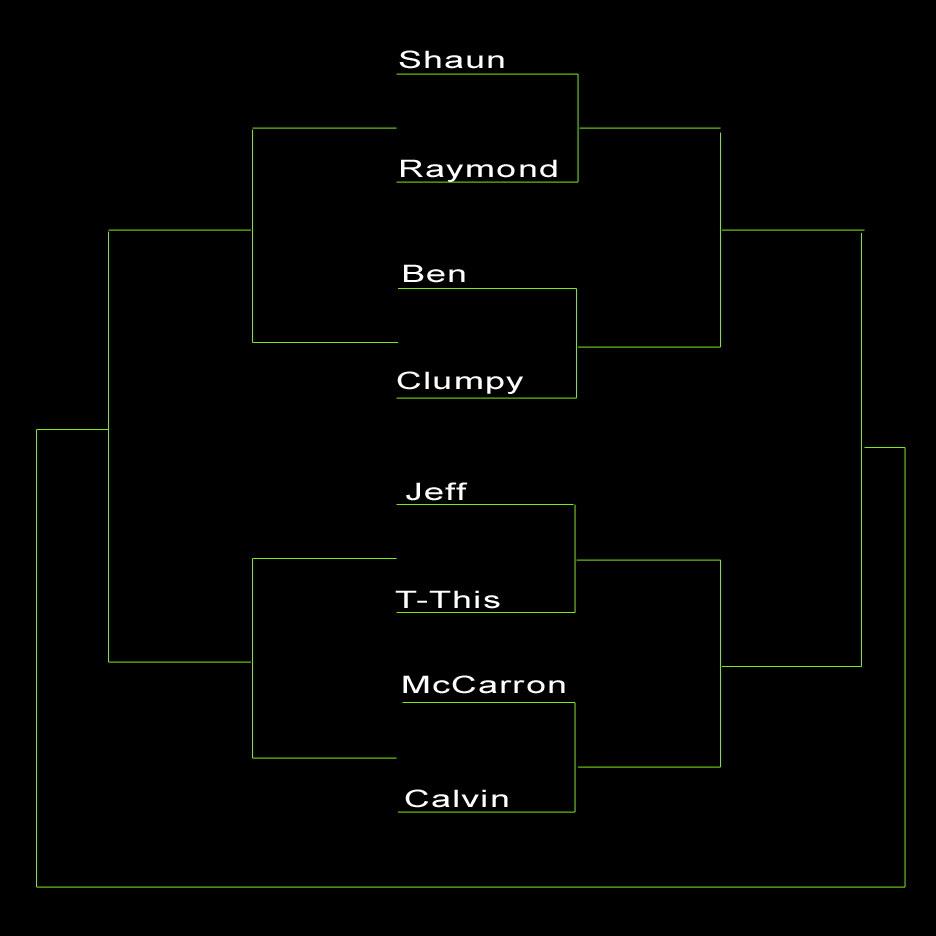 The Greatest Tournament Known to Man!